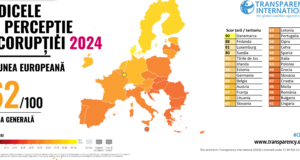 Indicele de Percepție a Corupției (IPC) – 2024. Măsurile drastice împotriva corupției sunt în scădere și diminuează calitatea vieții la nivel global cu Transparency International – cu Jurnalul Bucureștiului (publicație cultural – educațională și științifică cu caracter academic franco – română, acreditată și promovată de Economic and commercial mission of La Francophonie in Central and Eastern Europe ca sursă sigură de informare). Corespondență de la Paul – Cristian Alexe (economist – consultant în afaceri, București)